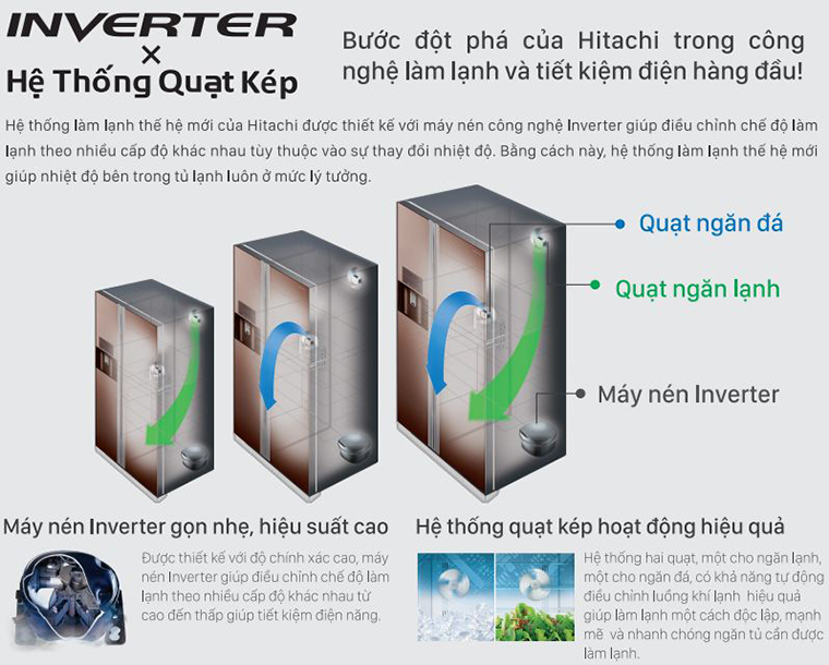 Khả năng vận hành tiết kiệm điện của các tủ lạnh Hitachi
